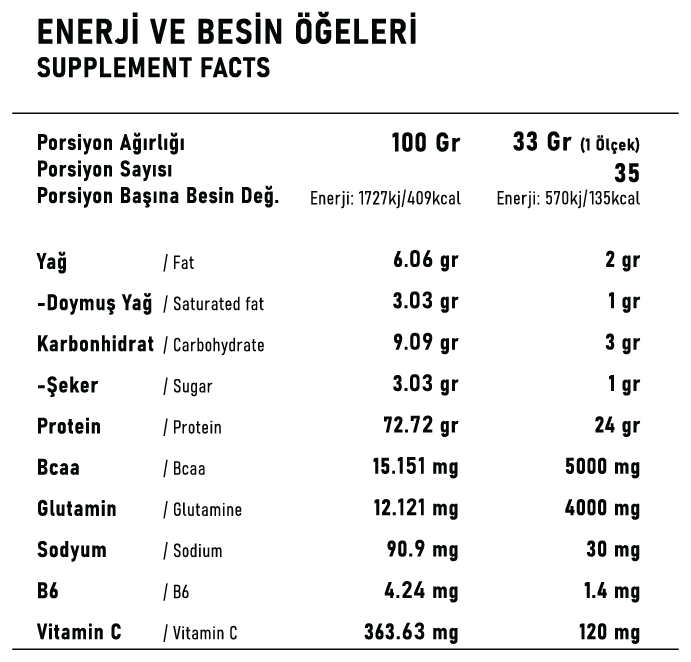 Whey Protein Premium Çikolatalı Milkshake 1170g 35 Servis